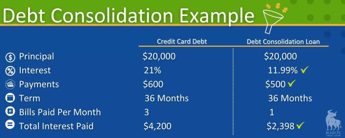 What is Debt Consolidation? | Americor What is Debt Consolidation? | Americor