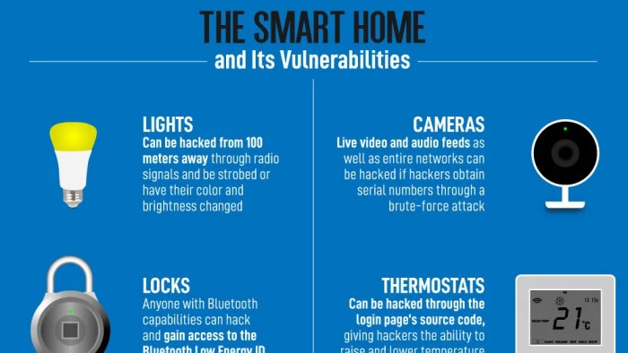 How to Make Your Smart Home More Secure